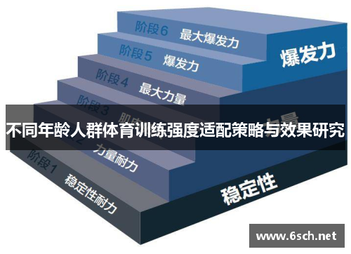 不同年龄人群体育训练强度适配策略与效果研究