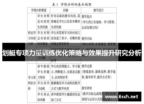 划艇专项力量训练优化策略与效果提升研究分析