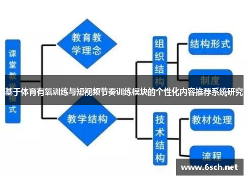 基于体育有氧训练与短视频节奏训练模块的个性化内容推荐系统研究